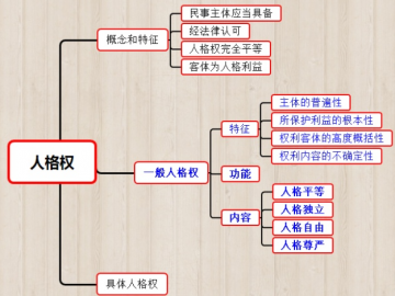 被店家赶出来是侵犯人格权吗 人格权包括哪些内容